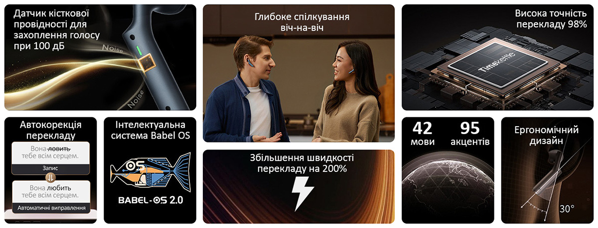 Навушники-перекладачі Timekettle W4 - ключові особливості