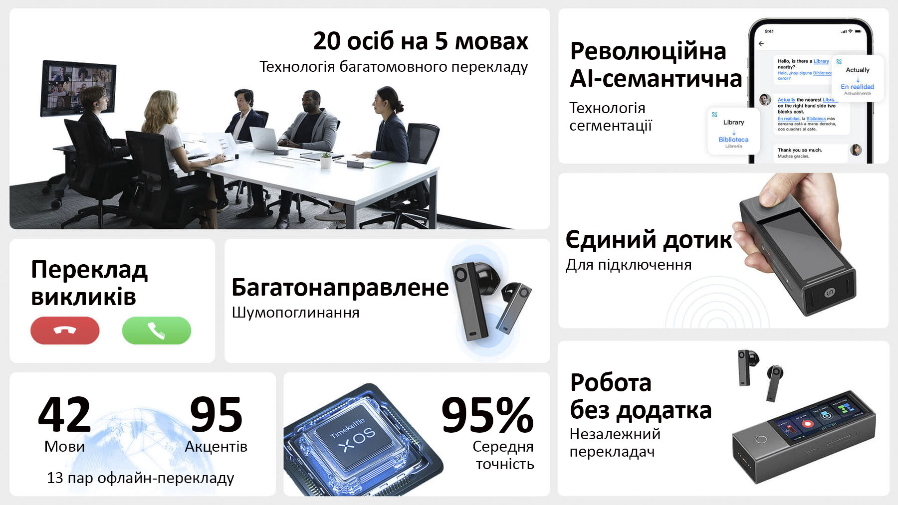 Голосовий перекладач Timekettle X1: Основні переваги